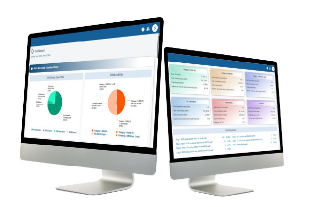 Globacom platform interface — real-time analysis dashboard
